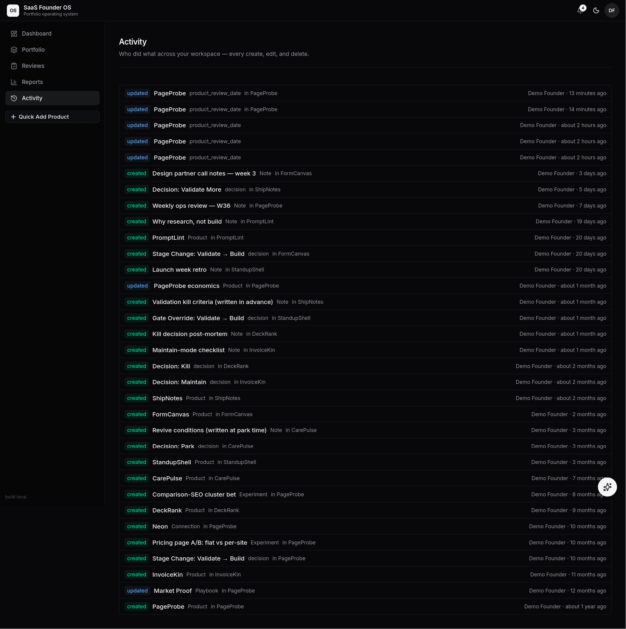 Workspace Activity feed: a long audit trail of created and updated entries, each attributed to Demo Founder and timestamped