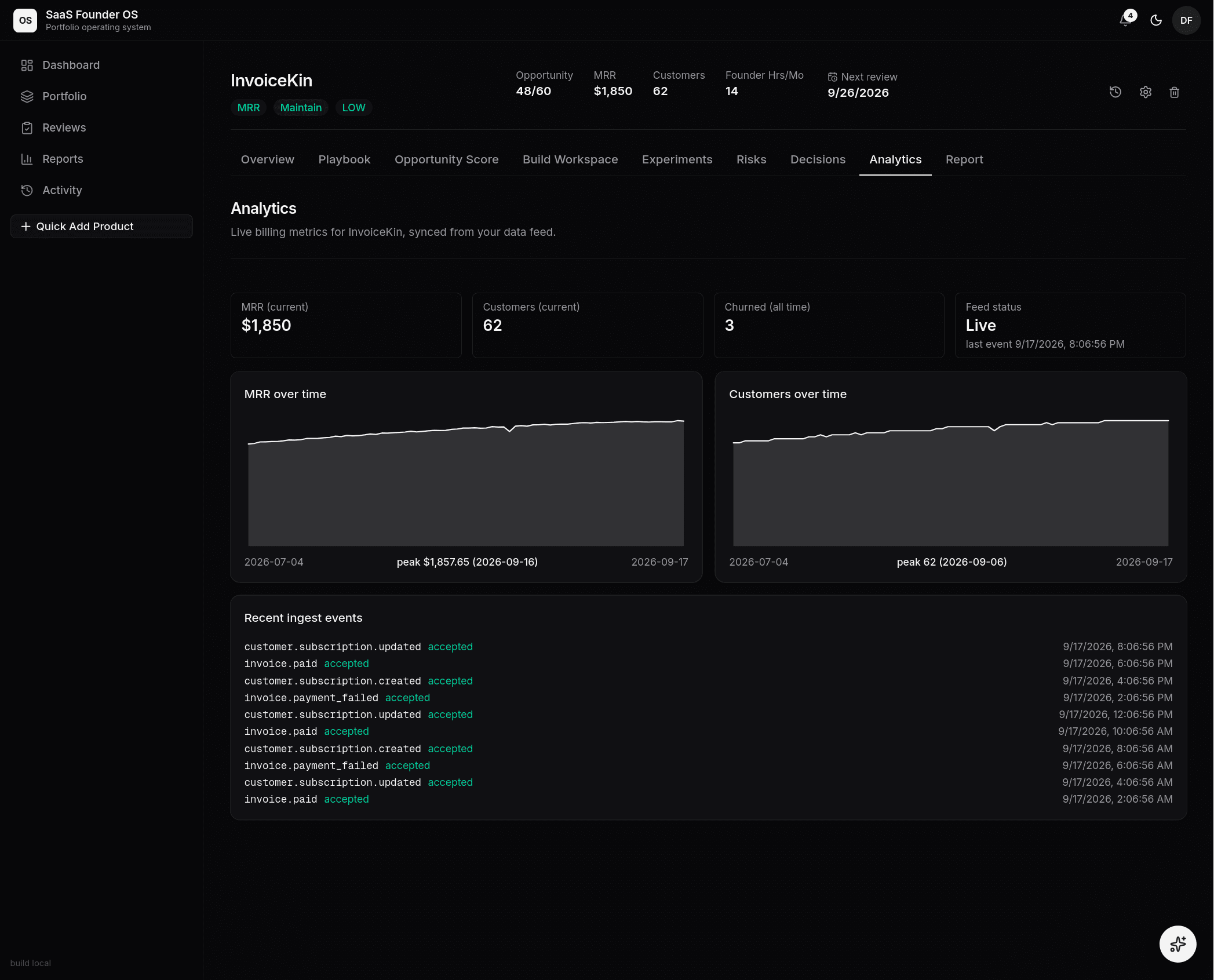 Analytics tab of a product with a live feed: MRR and customer charts, feed status Live, and accepted ingest events
