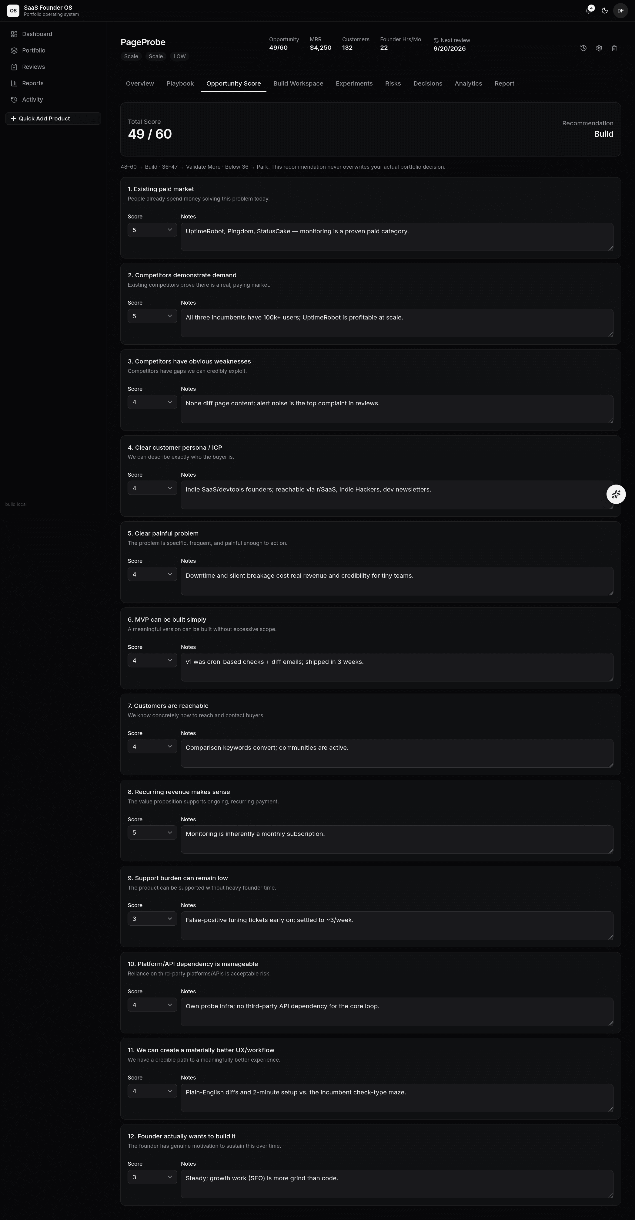 A completed scorecard: twelve signals rated 0–5, totaling 49/60 with a Build recommendation