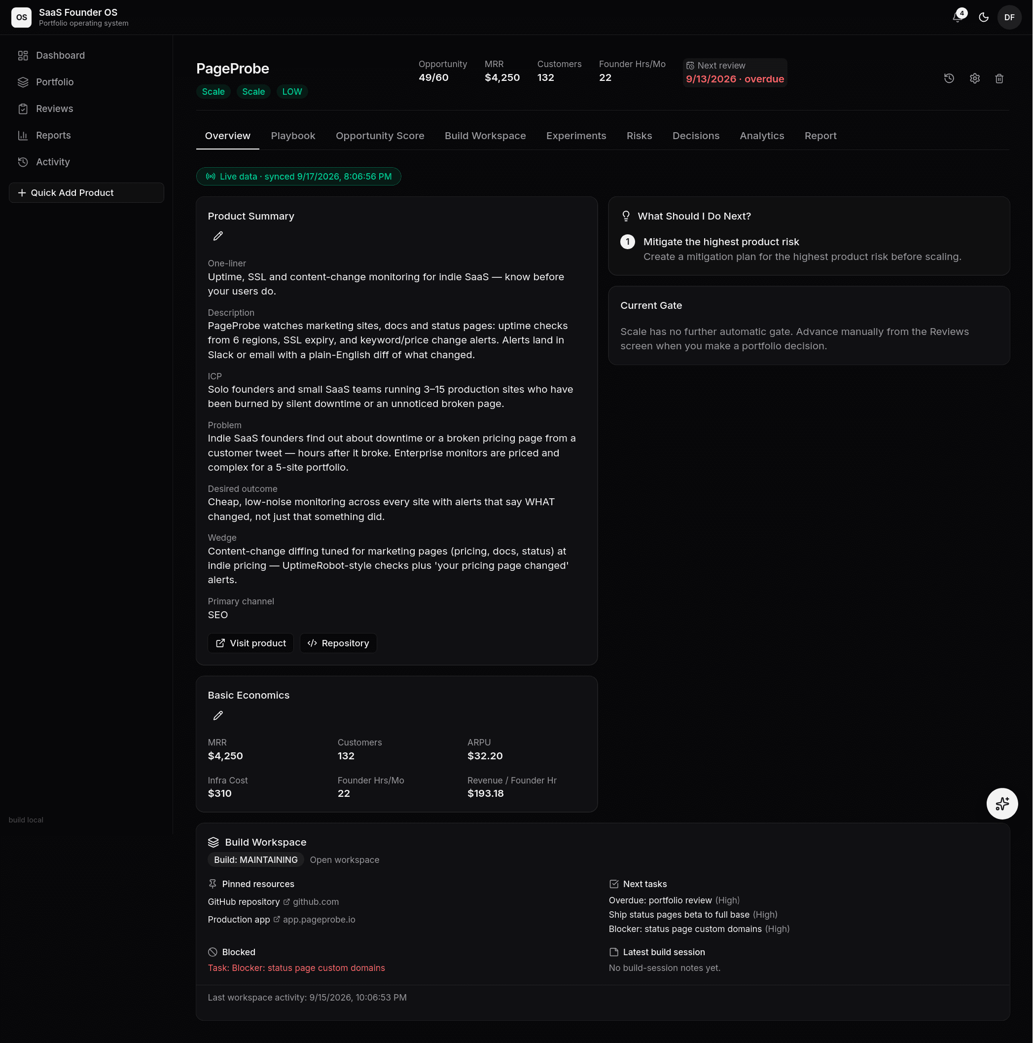 The product Overview: header metrics, the current gate, basic economics, and the build workspace snapshot