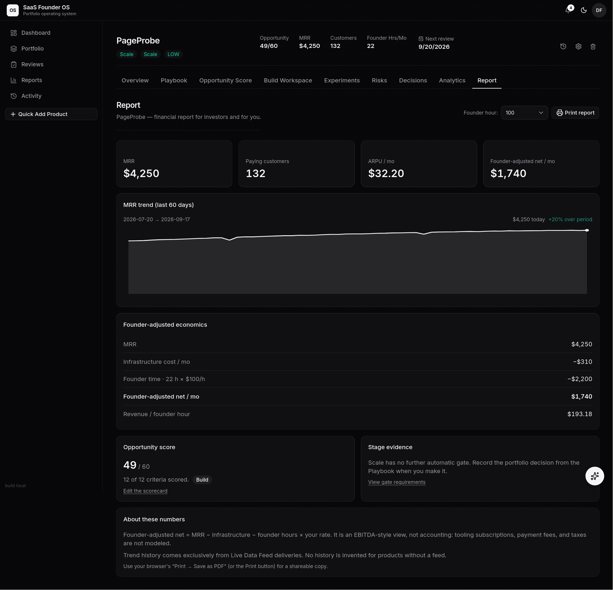 Product report page for PageProbe: KPI row, MRR trend, founder-adjusted economics breakdown, opportunity score, and stage evidence