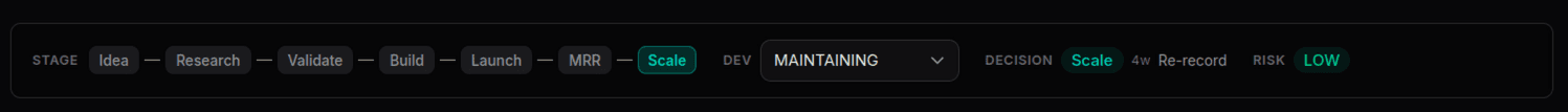 The status strip: lifecycle stage stepper, Dev status dropdown, and the last portfolio decision with its age